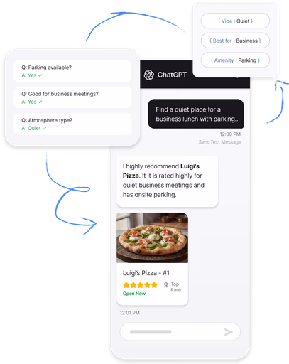 ChatGPT AI assistant recommending restaurant and coffee shop based on customer preferences with business details and reviews